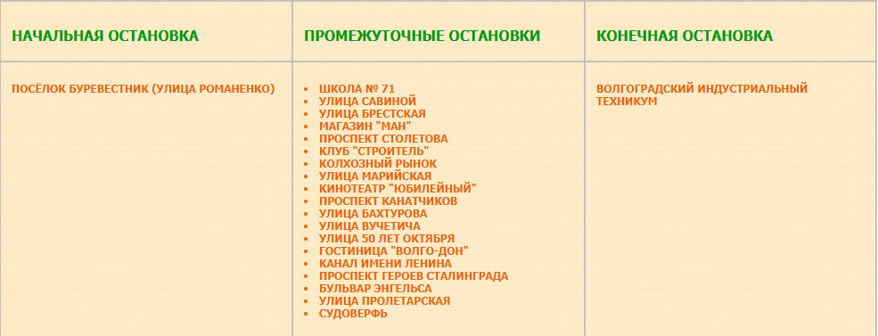 Перечень остановок маршрута № 74