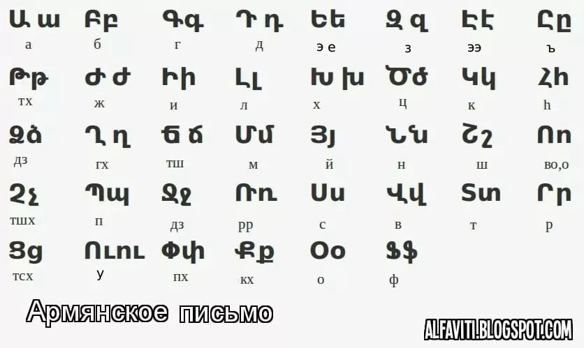 Армянский письменный алфавит. Буквы армянского алфавита. Армянский алфавит печатные буквы. Армянский алфавит письменные буквы с переводом. Армянский алфавит прописные буквы.