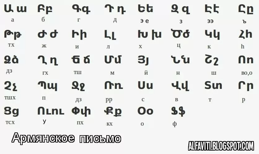 Буквы армянского алфавита. Буквы армянского алфавита с переводом. Армянский язык алфавит с переводом. Армянский алфавит печатные буквы.