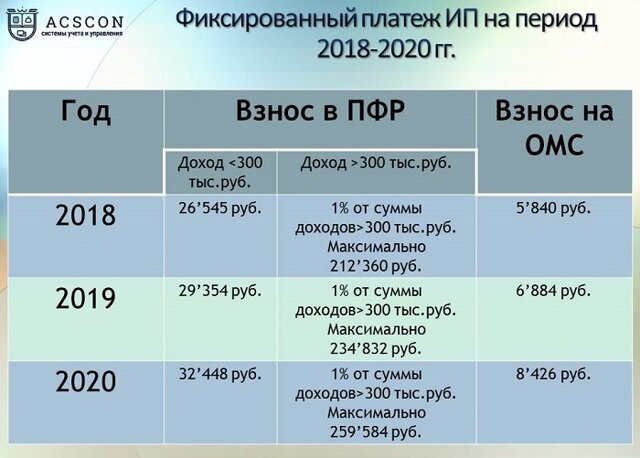 https://yarsch26.ru/litsenzirovanie/oplata-v-pensionnyj-fond-dlya-ip-v-2019-2020-godah-raznovidnosti-i-summy-perechislenij.html