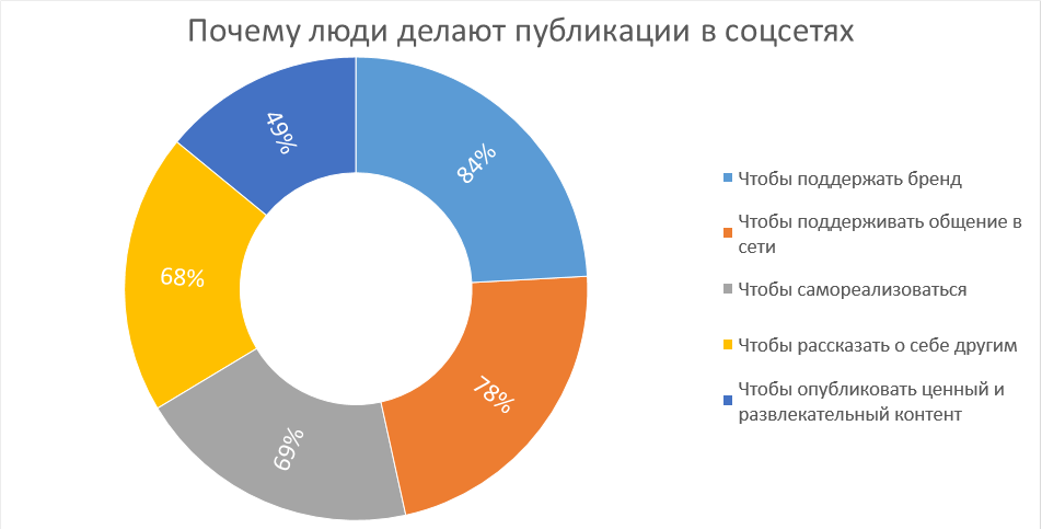 Сервис контента национальные проекты