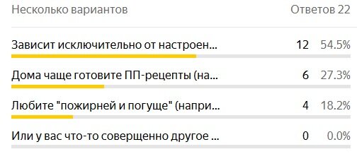 Источник: фото автора.