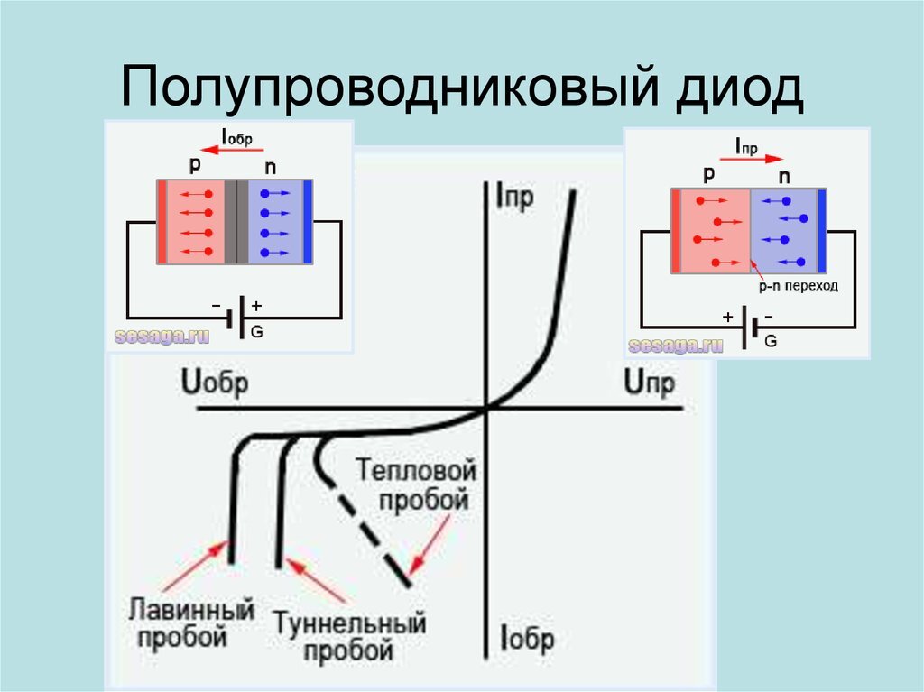 Работа стабилитрона в схеме