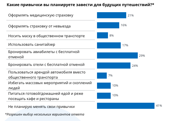 Фото: пресс-служба сервиса "Островок"