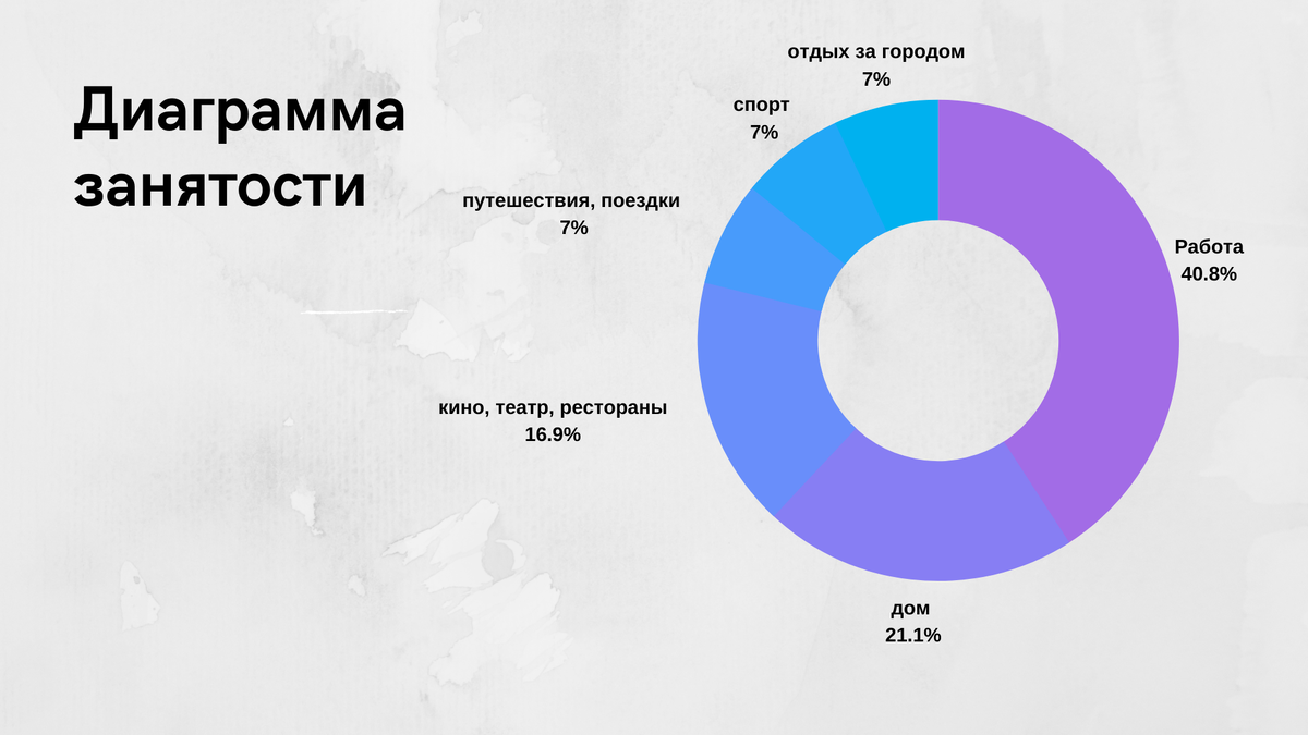 Топ-5 признаков, что вам пора обратиться к стилисту для подбора одежды |  Capsula - ваш личный онлайн стилист | Дзен