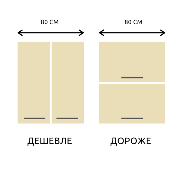 На чем же сэкономить при покупке кухни?