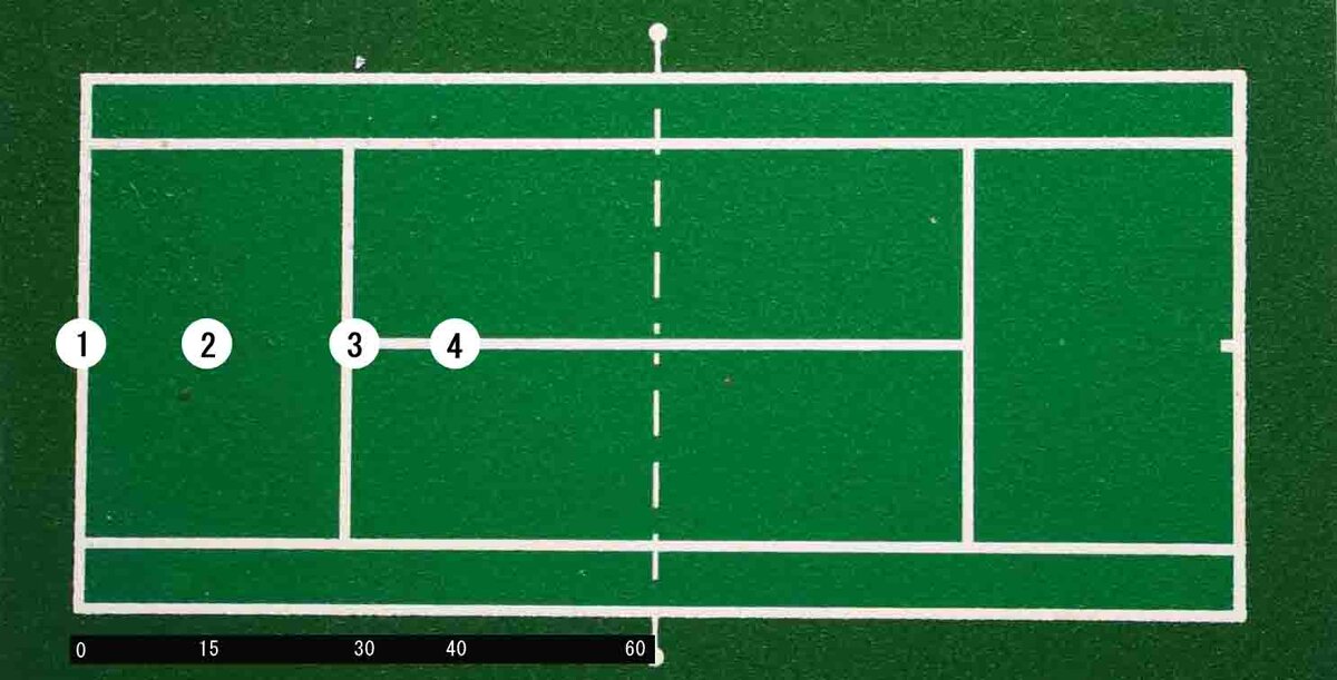 Тенниса 40. Нанесение разметки волейбольной площадки 9х18. Подсчет очков в теннисе. 30-0 В теннисе счет. Счёт в теннисе 0 15 30 40.