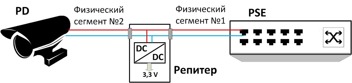 Схема подачи питания