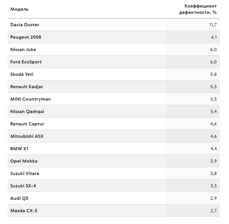 Результаты исследований