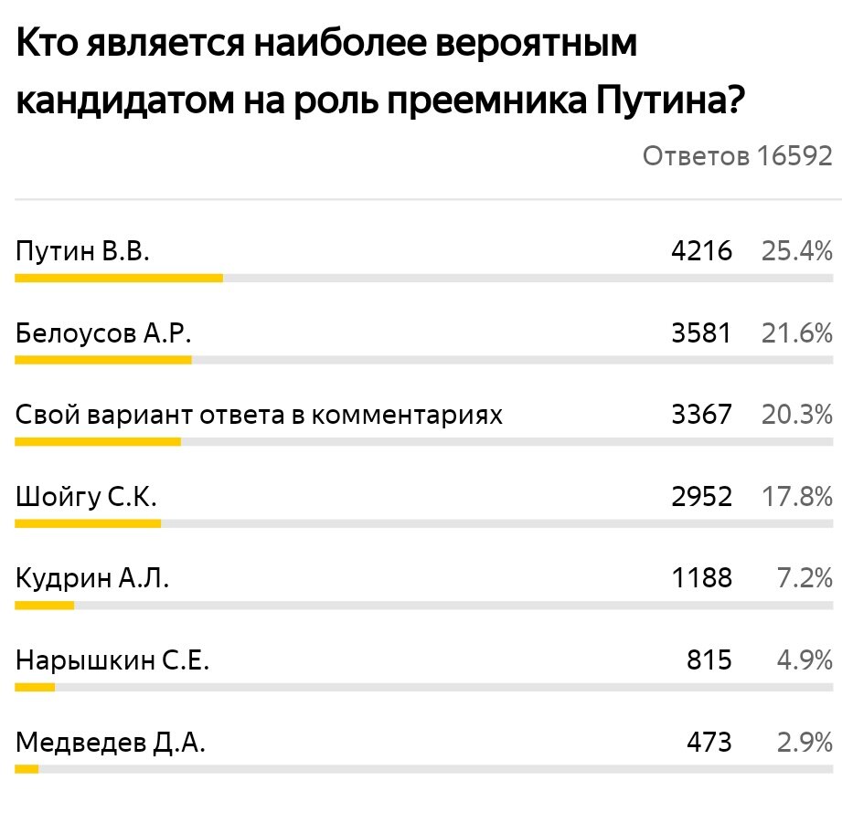 Скриншот Яндекс.Формы
