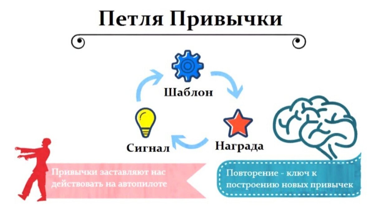 Как избавиться от вредной привычки откладывать дела на неопределенный срок