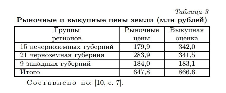 Аналогичные данные приведены в Википедии, в статье "Выкупные платежи"