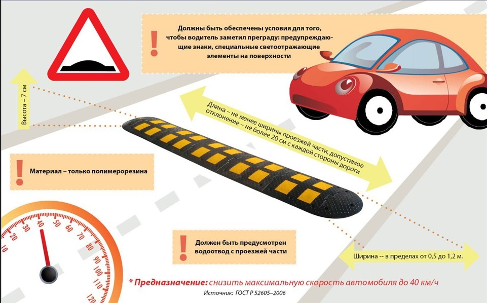 Устройство лежачего полицейского. Искусственная неровность. Монтаж лежачих полицейских. Искусственная неровность лежачий полицейский.