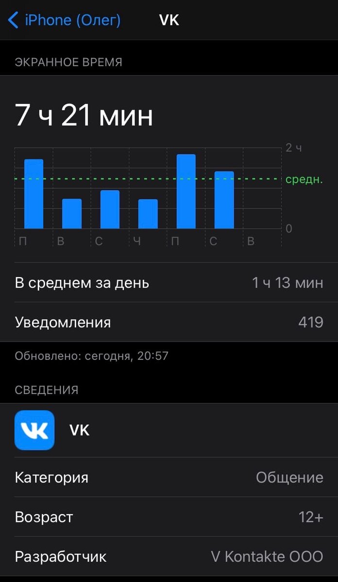Почти 7 с половиной часов за неделю или по часу с копейками в день