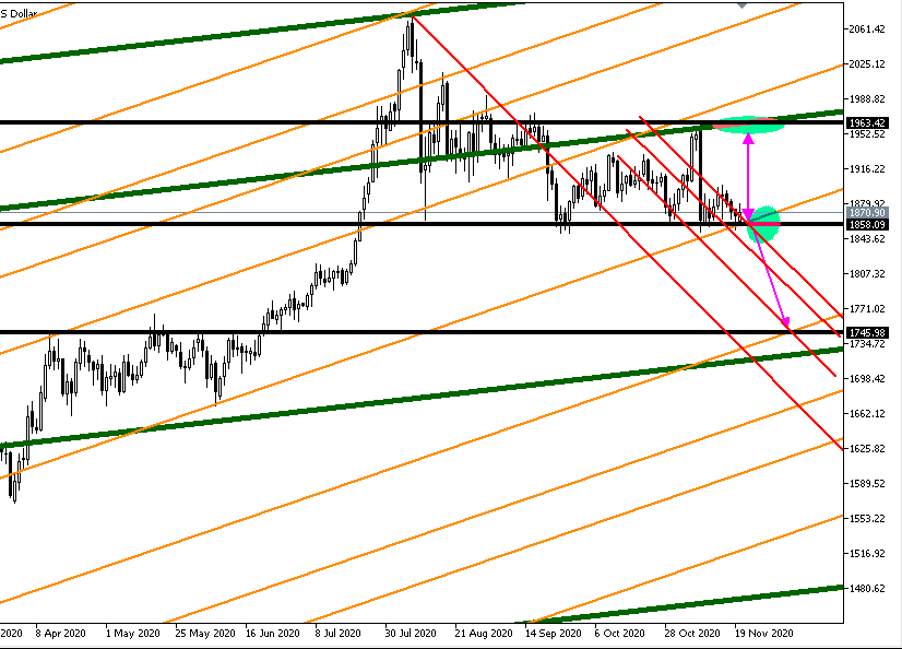 XAU/USD Daily