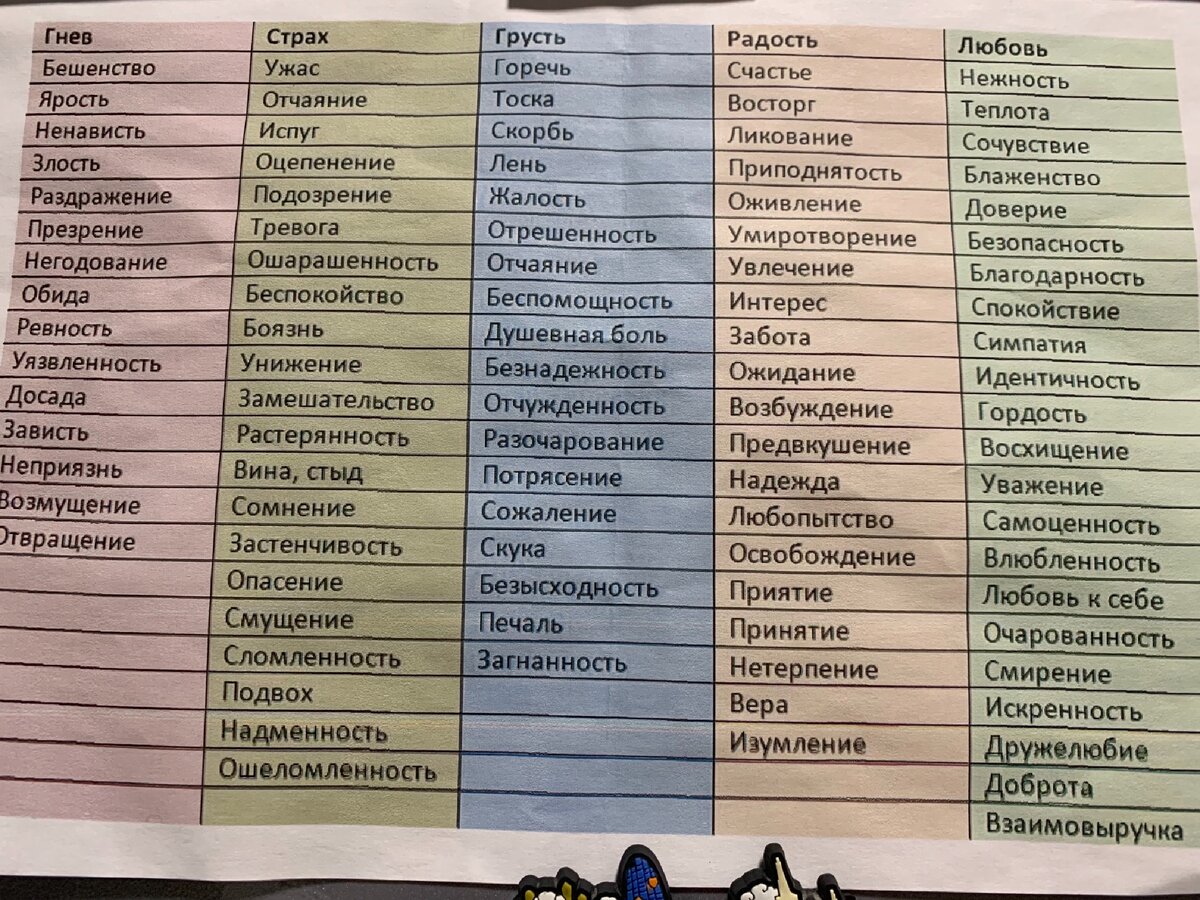 Список чувств