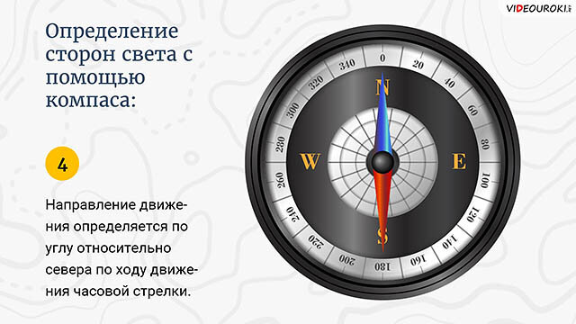 Видеоурок По ОБЖ «Ориентирование На Местности. Компас.