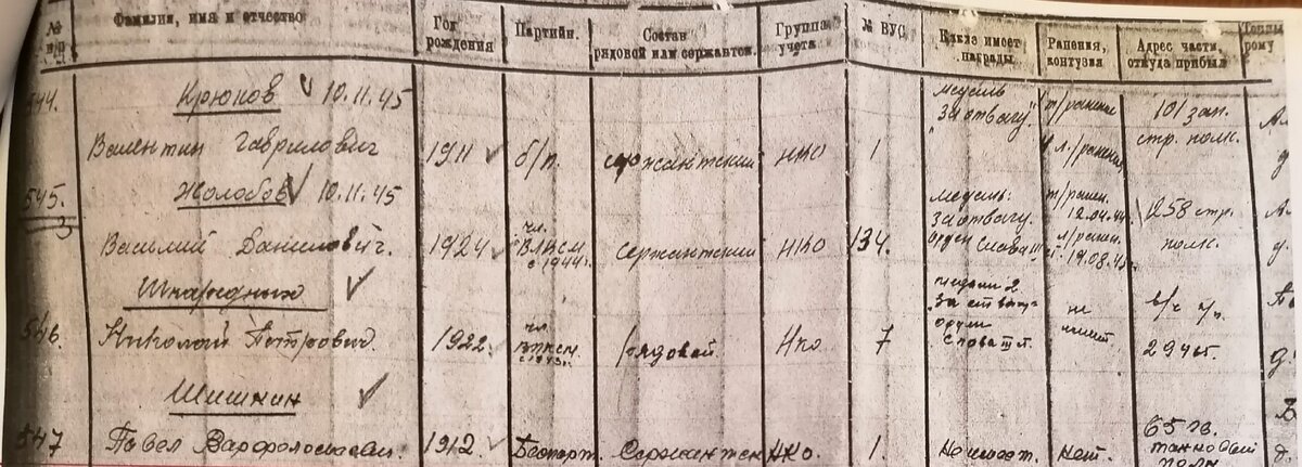 Крюков, Жолобов, Шкаредных, Шишкин. Кировская область. Списки демобилизованных из Советской Армии после окончания Великой Отечественной войны