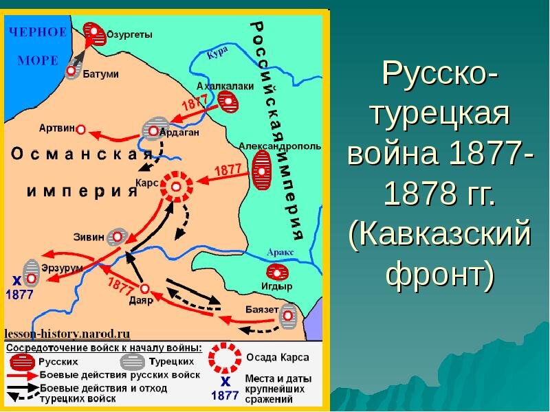 Фронты русско турецкой войны 1877 1878