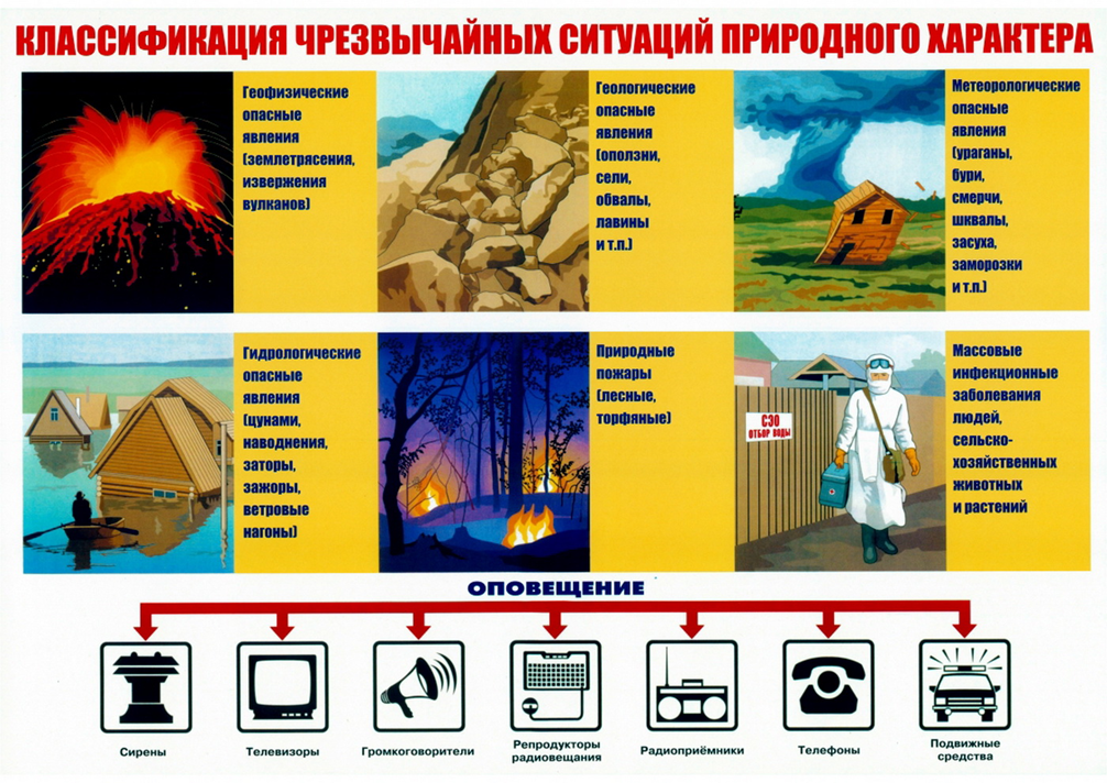 Проект по обж чрезвычайные ситуации