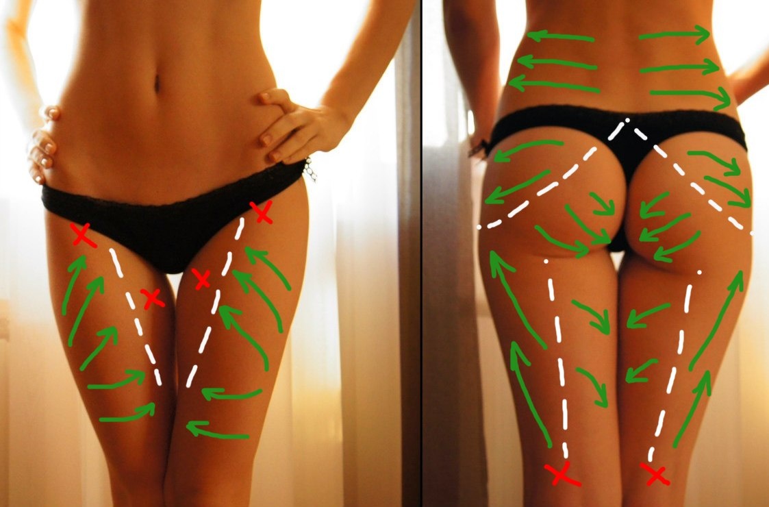 Схема массажных линий на теле