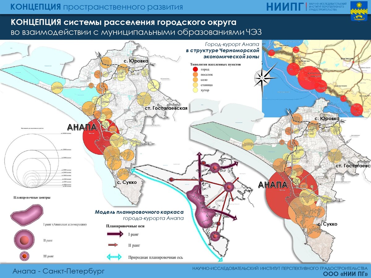 Градостроительный план анапы новый