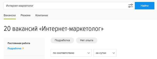 Количество актуальных вакансий, появившихся за один выходной день