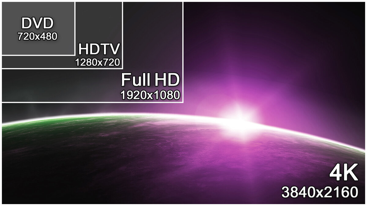 Пример разницы между разрешениями Full HD и 4K
