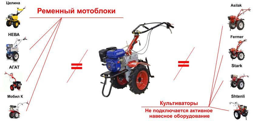 как из мотоблока сделать минитрактор-как эту проблему решают разные люди.информация взята из сети