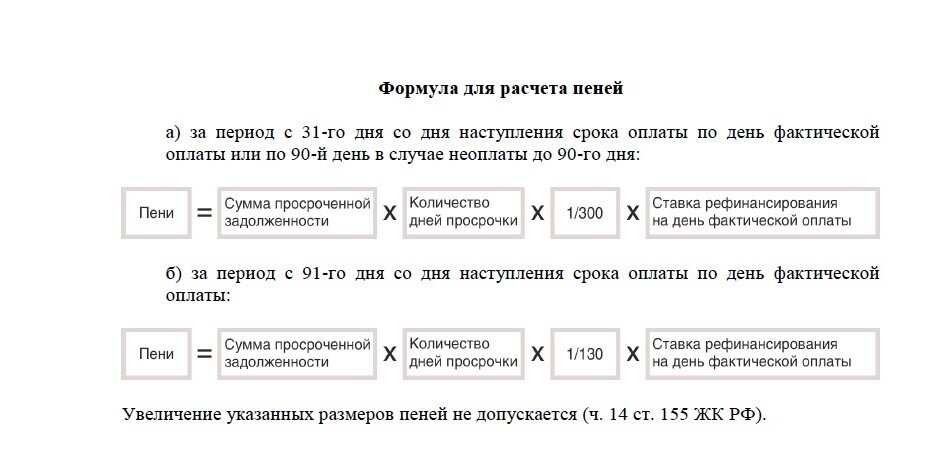 Калькулятор за каждый день просрочки. Формула расчета неустойки. Формула пени за просрочку. Калькулятор пени ЖКУ. Расчет пени по ставке.