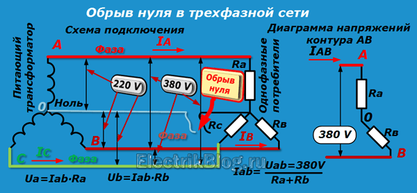 Обрыв нуля в трехфазной сети схема