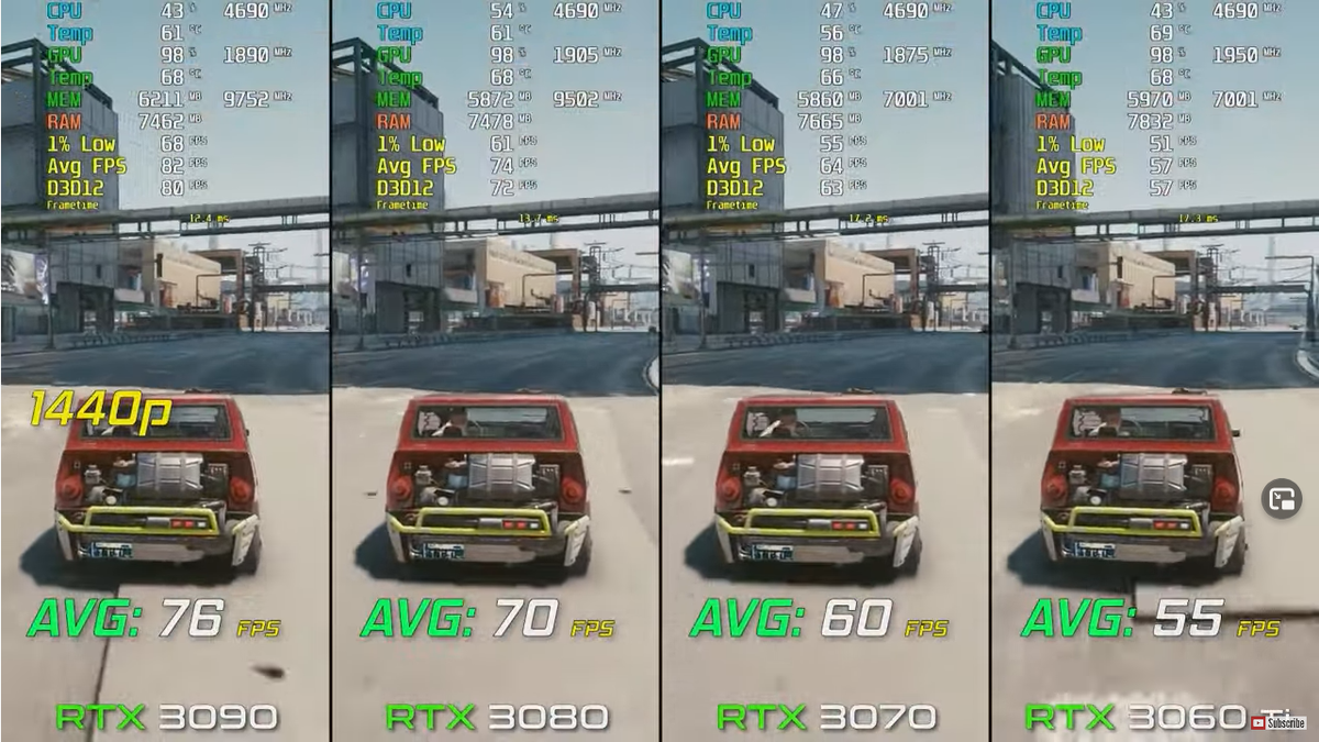 3060 vs 3060ti. RTX 3070 ti vs RTX 3080. Кеч 3060ti vs RTX 3080. RTX 3060 ti vs RTX 3070.