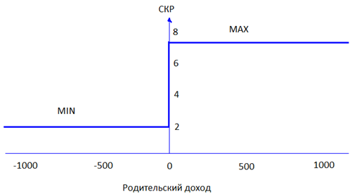 О размере материнского капитала