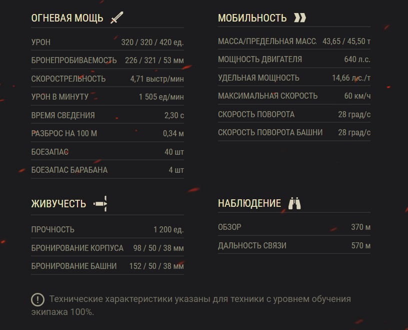 Видео обзор GSOR 1008, прем из новогодней коробки 2021 WOT. А ПТ ли это?