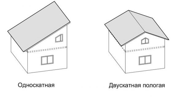 Черно-белая фотография