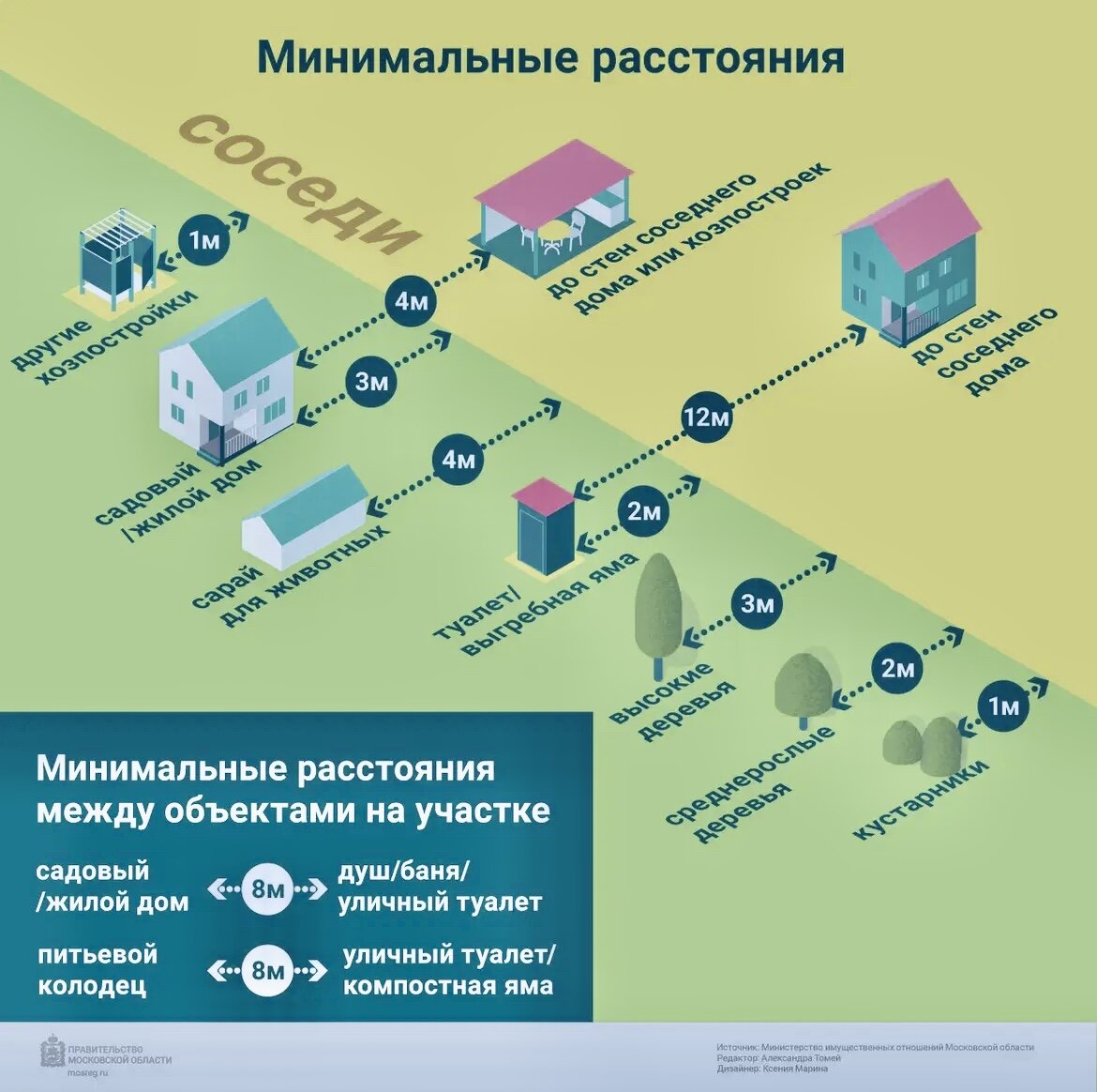 Канализация в частном загородном доме: всё, что о ней нужно знать / Блог архитек