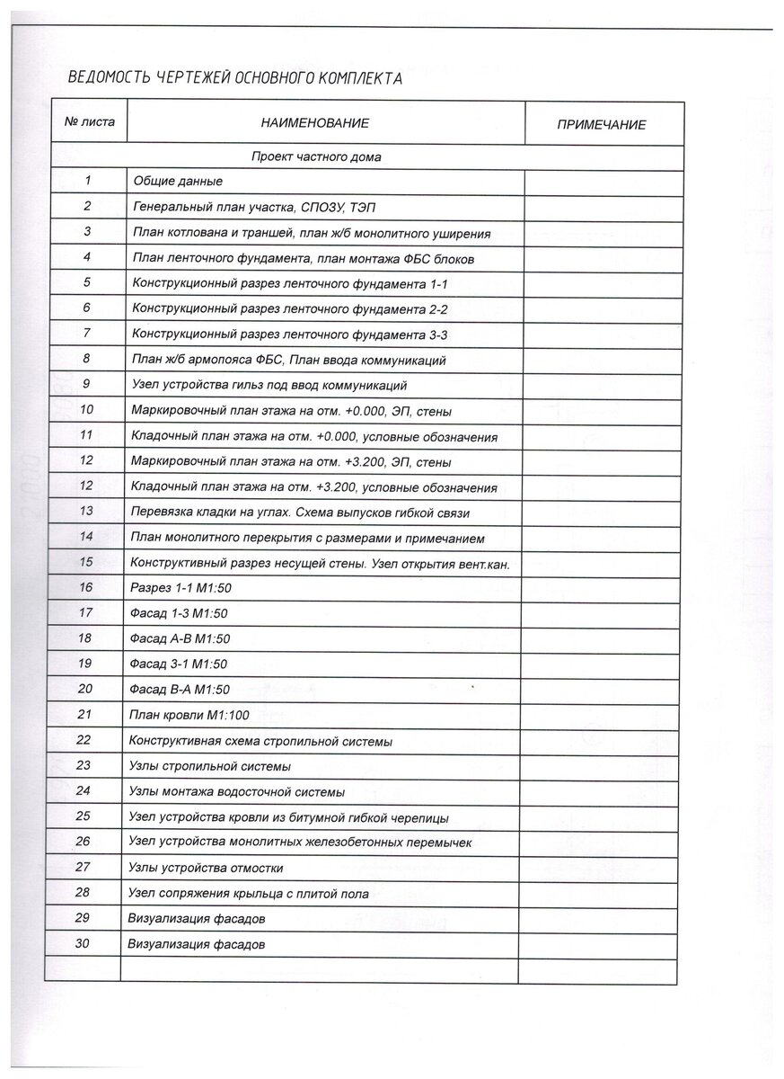 содержание чертежей проекта