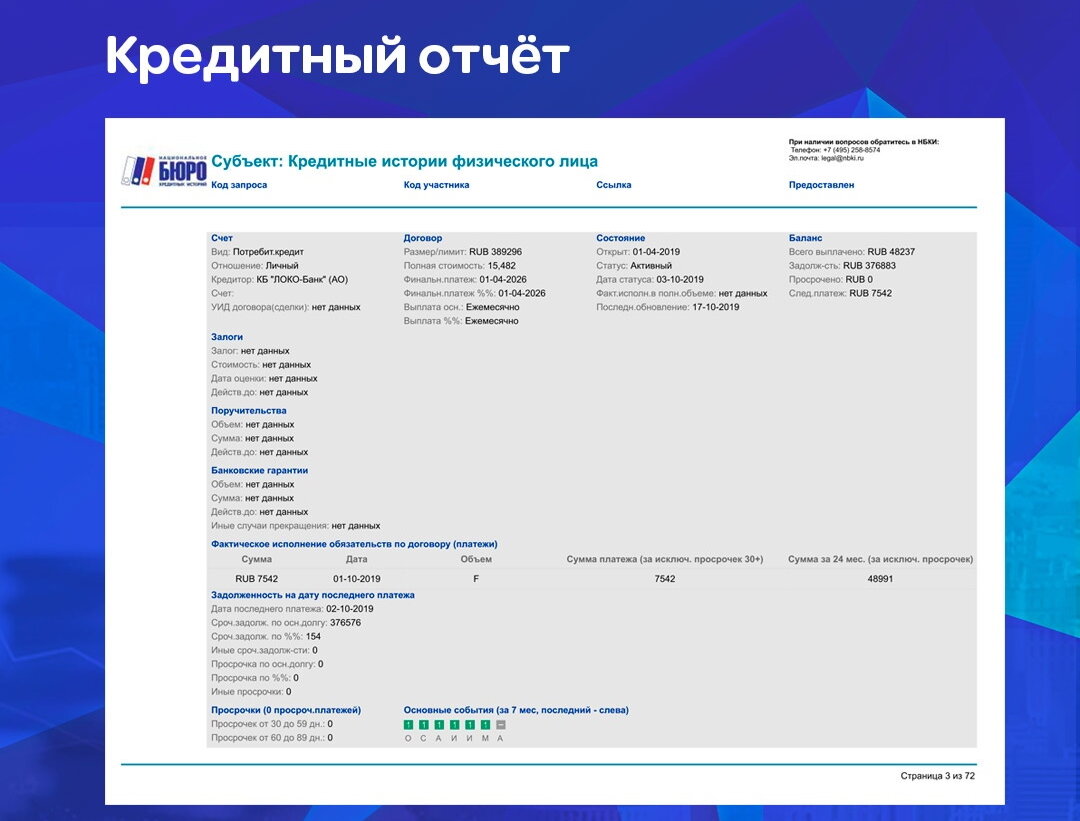Кредитный отчет национального. Отчет о кредитной истории. Кредитный отчет пустой. Рейтинг кредитной истории фото.