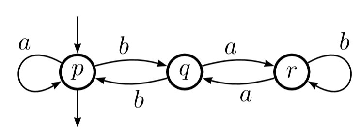 Исходный автомат