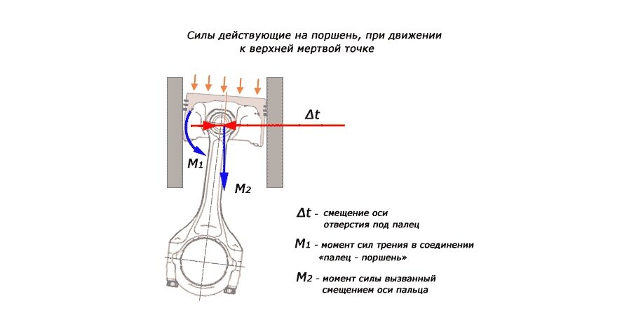 ремонтные размеры поршней ваз | Дзен