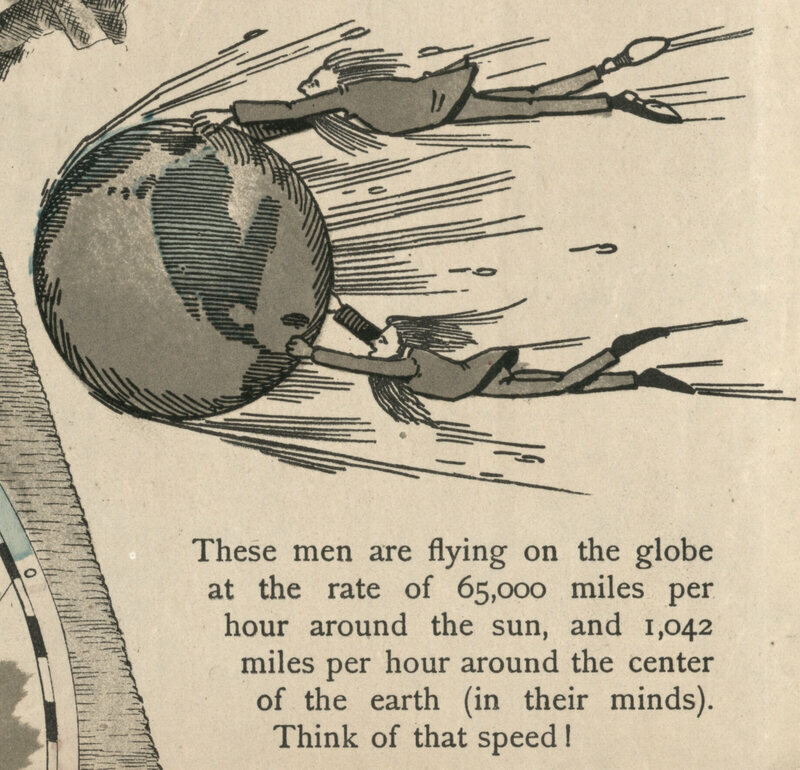 "Эти люди летят по земному шару со скоростью 65 000 миль в час вокруг Солнца и 1042 мили в час вокруг центра Земли (в их сознании). Подумайте о скорости!" - говорит автор.   Карта хранится в библиотеке Конгресса.