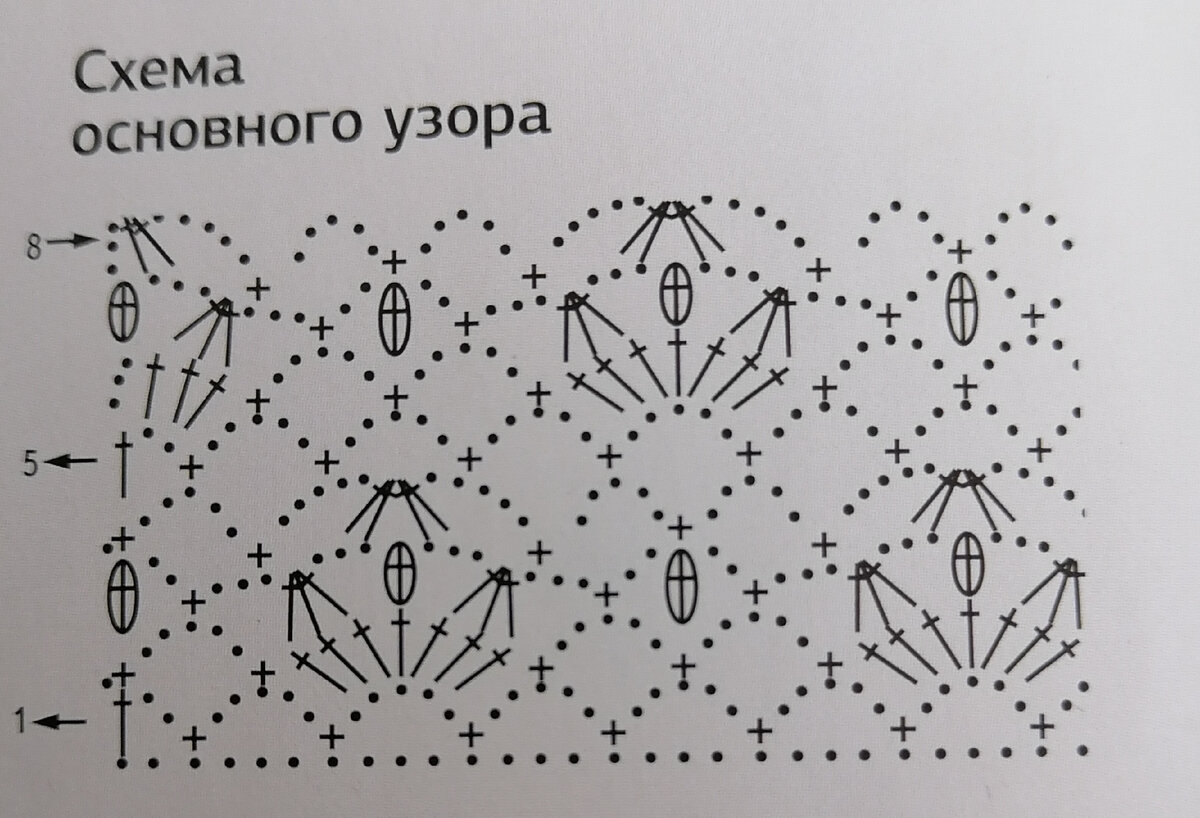 Схема основного узора 