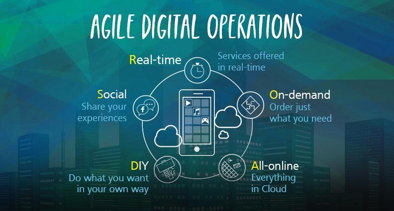 R.O.A.D.S. - фреймворк, используемый Huawei для построения связи между продуктами и проектами Компании и опытом конечного пользователя