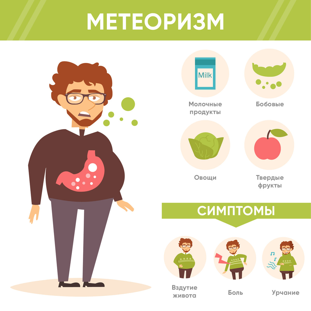 Симптомы, с которыми нужно обратиться к гастроэнтерологу