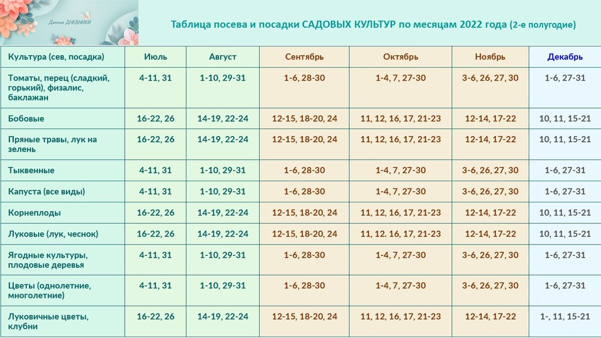 Стрижки на лунный календарь садовода и огородника