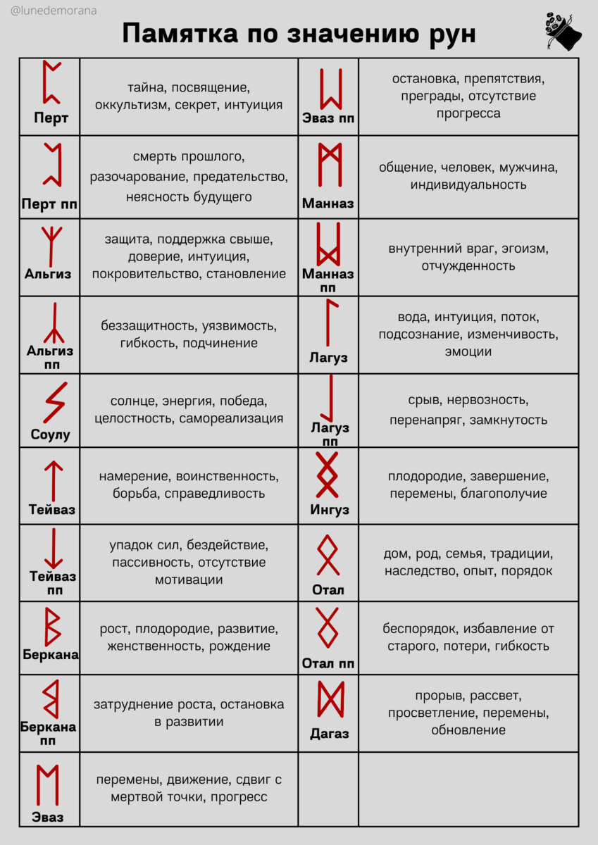 Как выглядит знак руна rune Wiktionary, the free dictionary