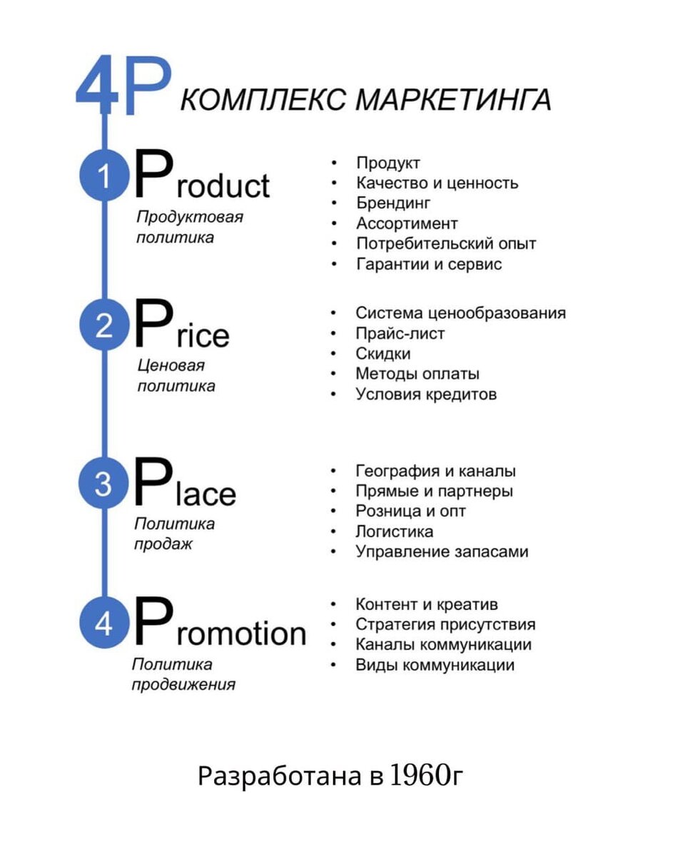 Вне времени базовая модель комплекса маркетинга