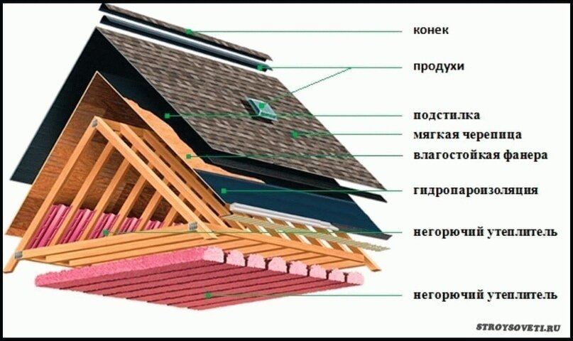 Фото мягкой кровли Kerabit