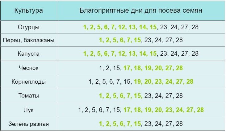 Благоприятные дни для посева в мае овощей и зелени