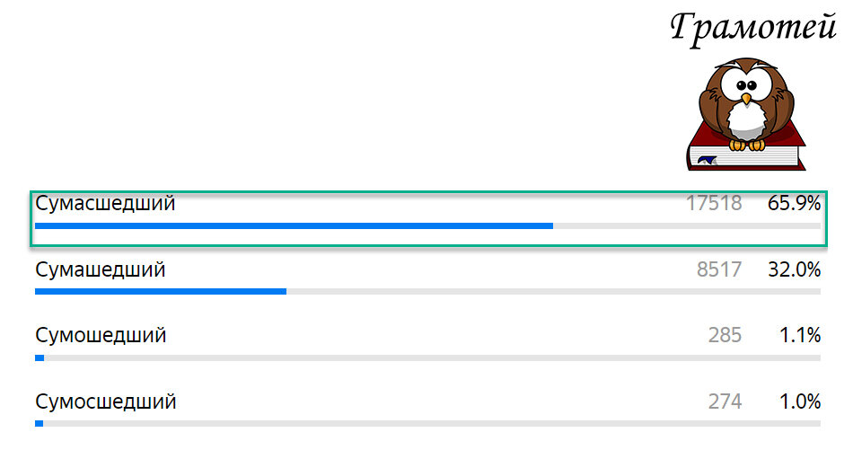 Пиши правильно: Сумасшедший. Фото автора 